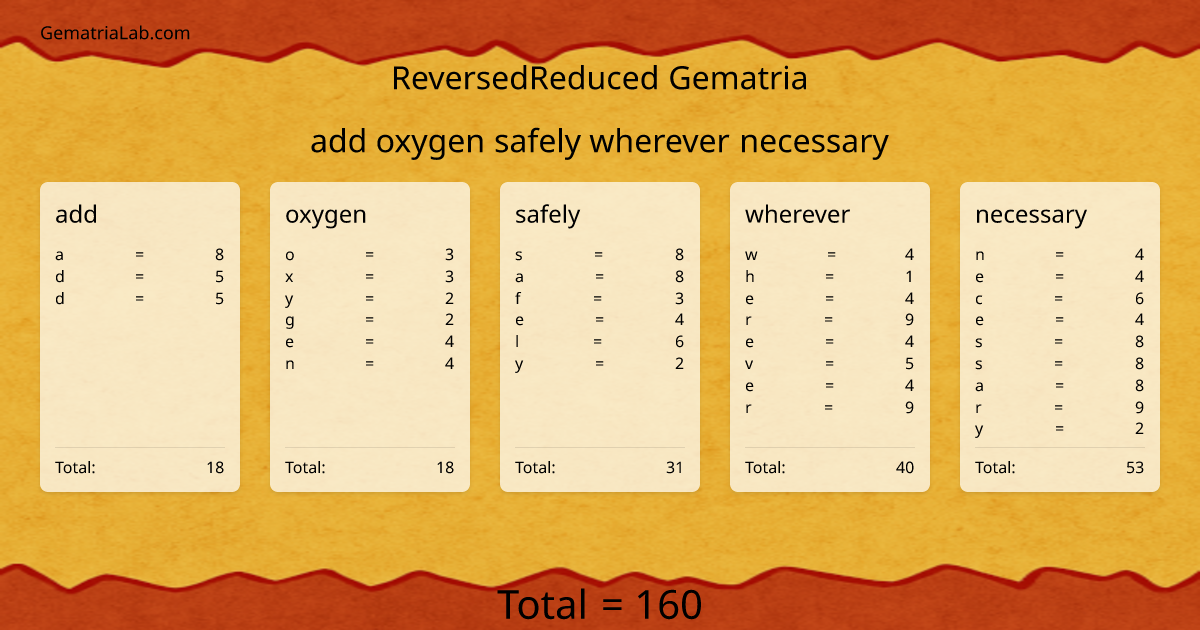 add oxygen safely wherever necessary in reversedReduced Gematria